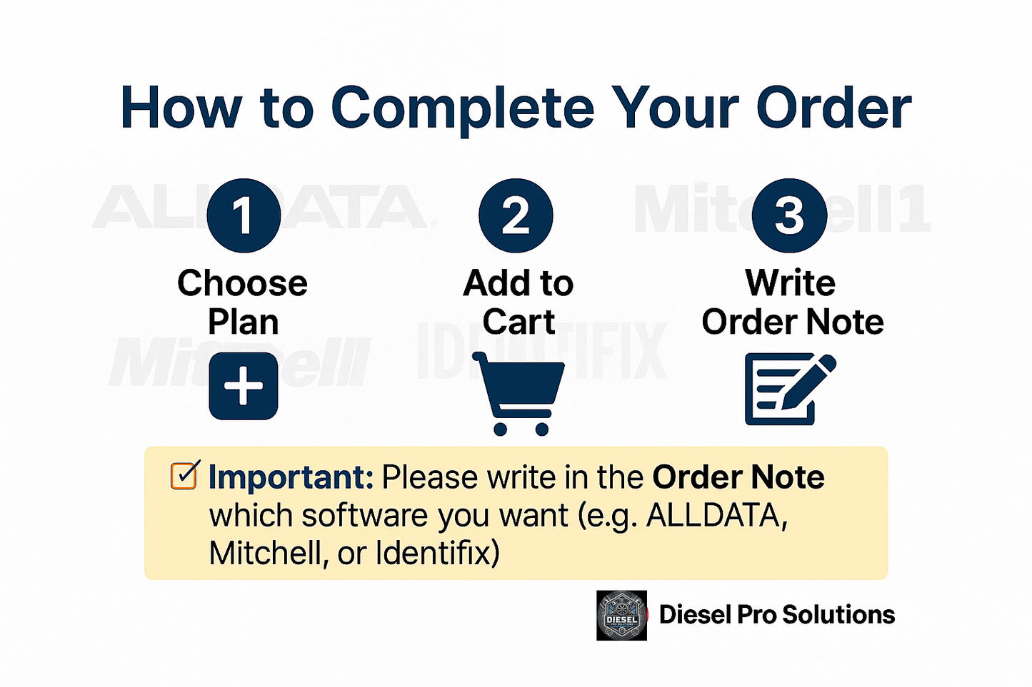 ALLDATA / Mitchell / Identifix – Choose Your Software Bundle (1 Month Subscription)